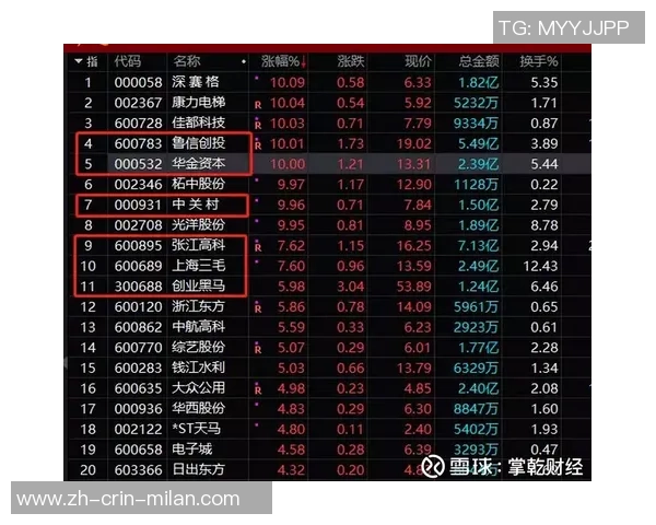 涨幅联盟榜首！开拓者实力榜飙升8位：速度+防卫功率均进入前五